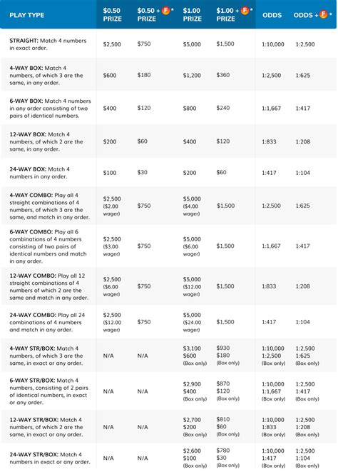 illinois pick 4 lottery|illinois pick 4 payout chart.